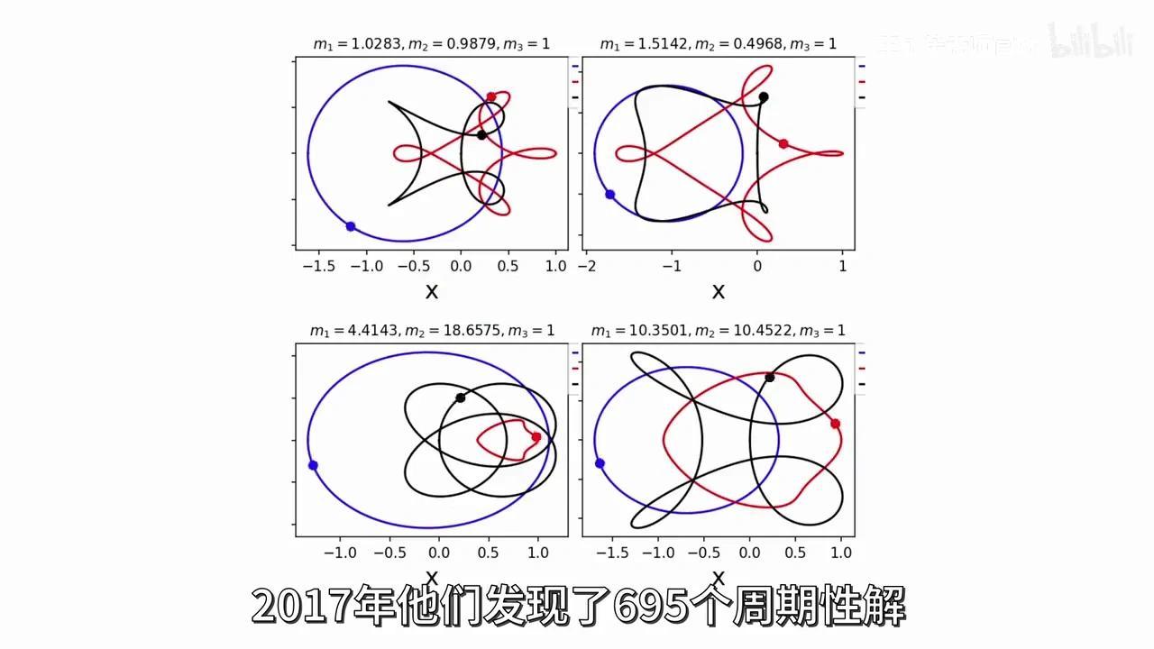 三体问题究竟是什么？为什么说科学的尽头是神学？ - 知乎
