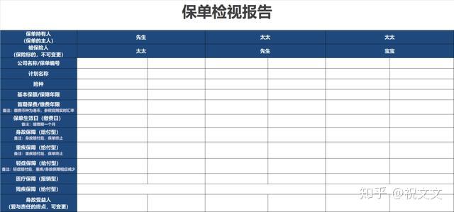 限時福利家庭保單體檢內附保單管理表