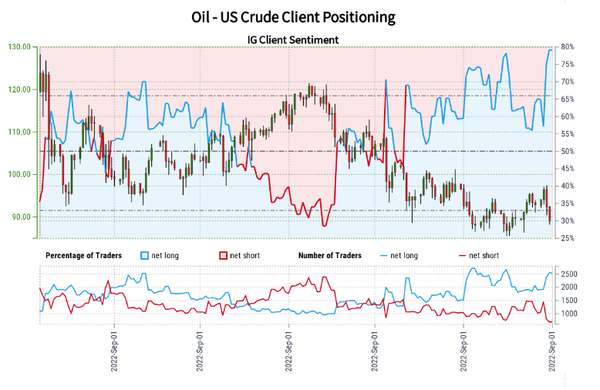 原油技术分析：较之前价格油价一回落30%，后续市场止跌还是迎难而上？