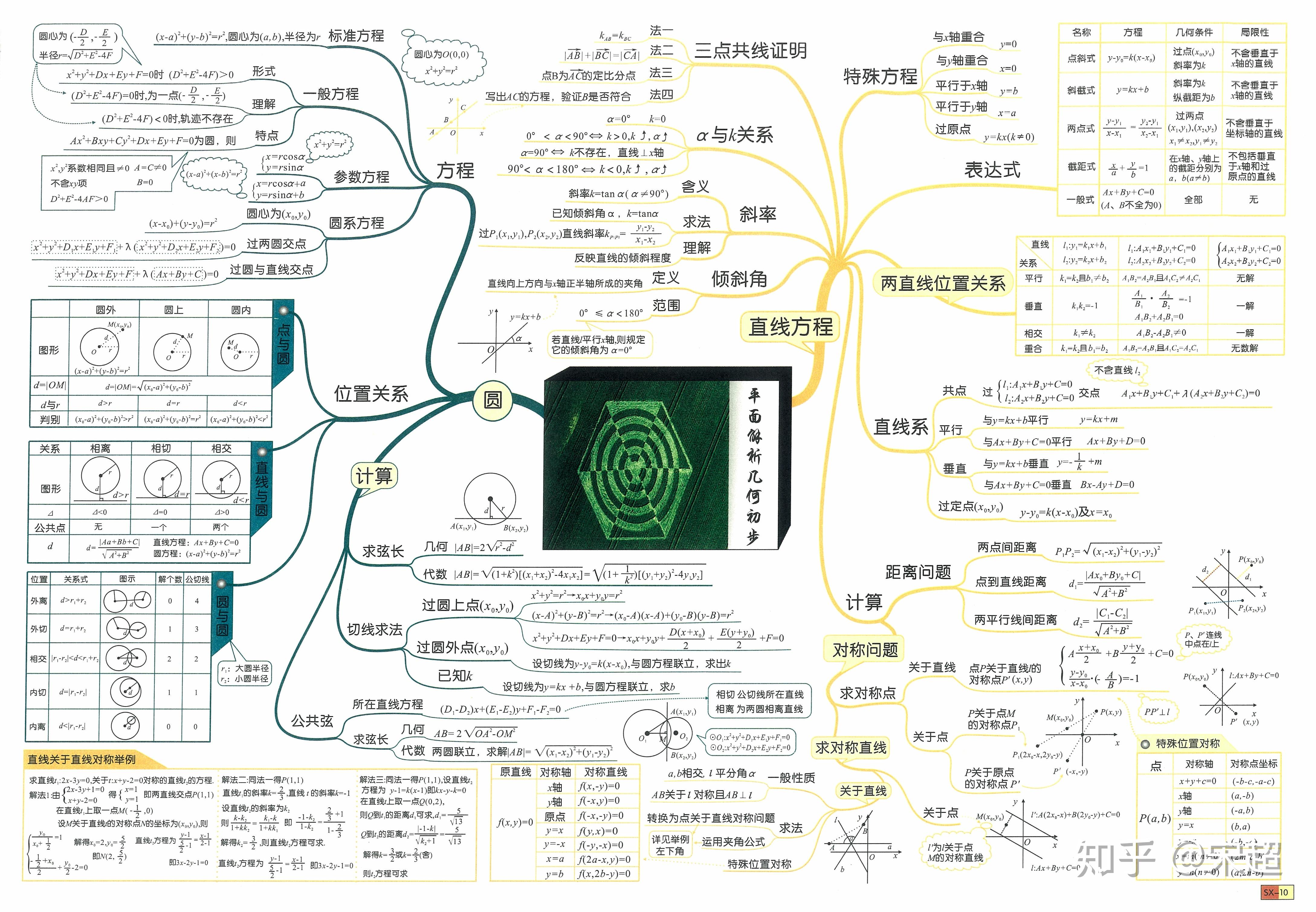 转载高中数学思维导图超乎你的想象二