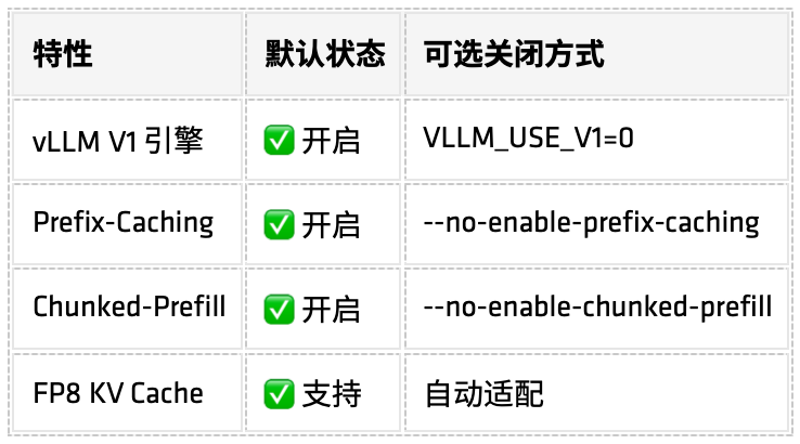 vLLM V1 + AMD GPU:释放大模型推理性能新纪元! - 知乎