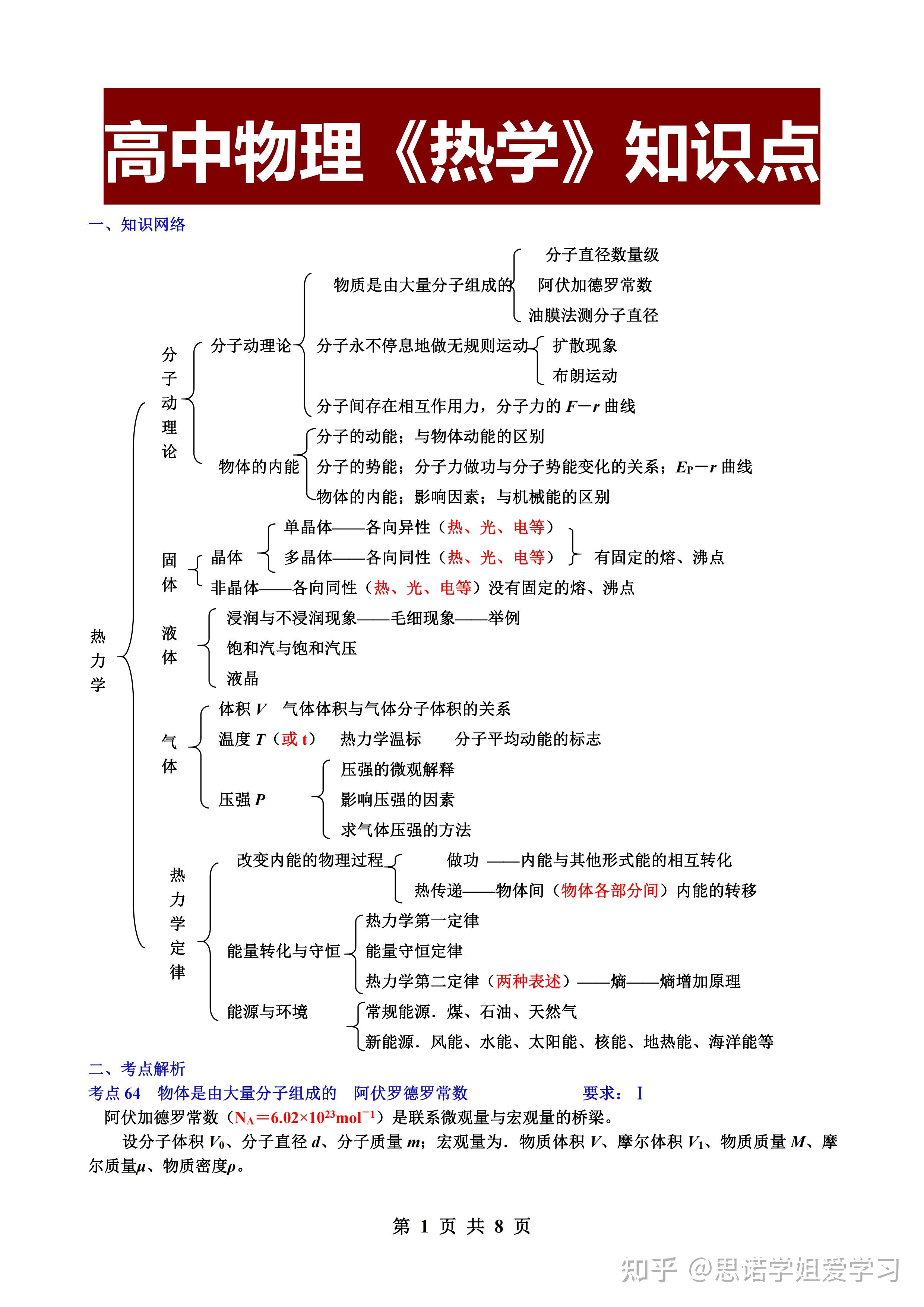 高中物理热学思维导图图片