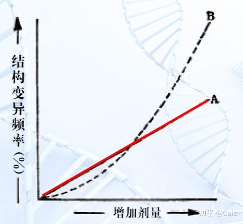 遗传学_6 染色体结构变异 - 知乎