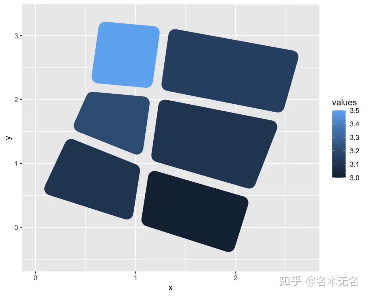 R 数据可视化 —— ggforce(形状) - 知乎