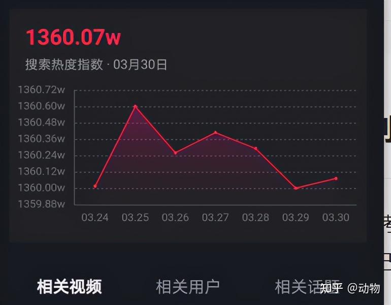 抖音seo搜索指数 zhuanlan.zhihu.com