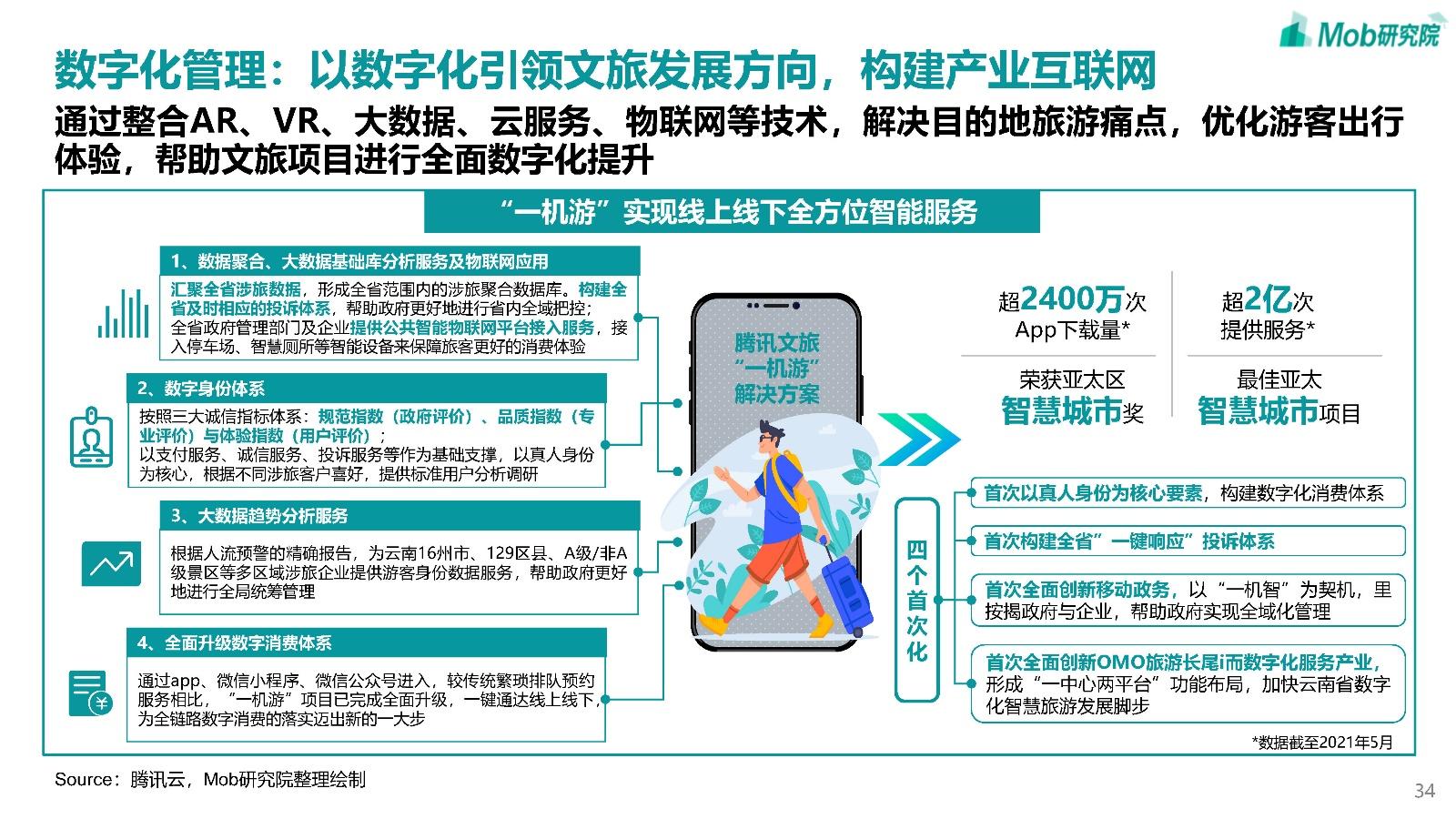 通过产业升级和空间构建,拉长文旅产业链,营造沉浸式文化感知和体验