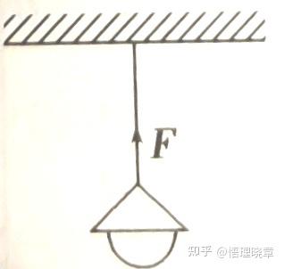 高中物理《弹力的分析和计算》总结 - 知乎