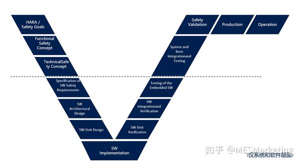 功能安全、预期功能安全与信息安全的差异与协同 - 知乎