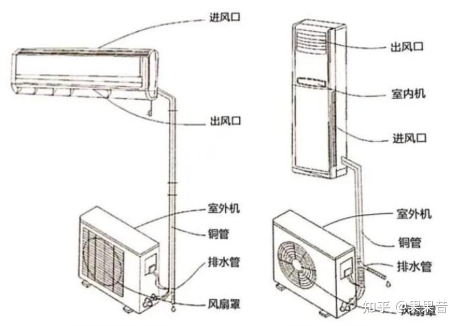 2026年618空调挂机怎么选?