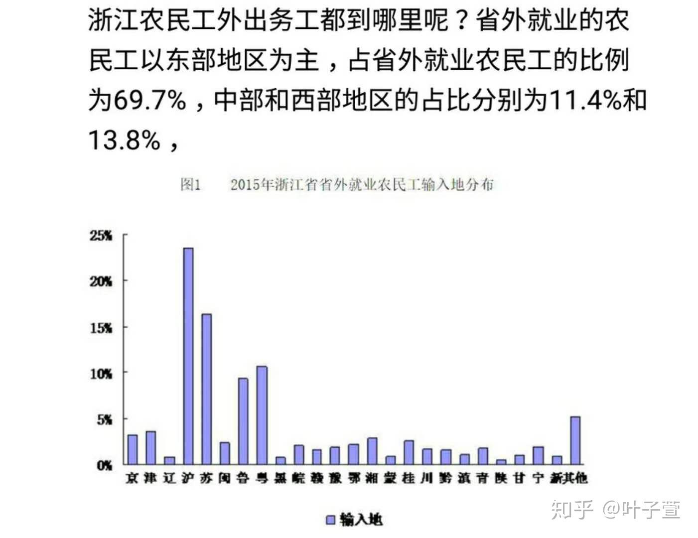 人口普查在外打工的咋_人口普查(2)