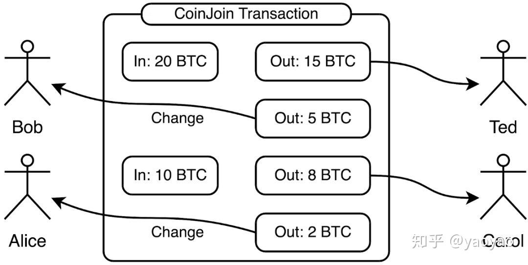 区块链与比特币的关系_比特币区块链每个区块的组成_区块链与比特币的联系