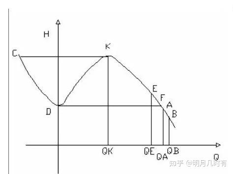 风机的失速和喘振 - 知乎