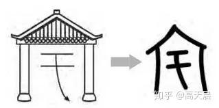 旷远无际的“宇”字的来历与书法写法 - 知乎
