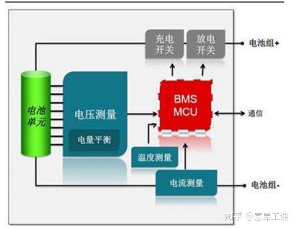 一文读懂储能BMS、EMS、PCS相互之间的关联 - 知乎