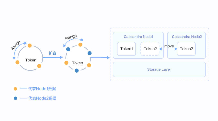 初识GaussDB(for Cassandra) 初识GaussDB(for Cassandra)