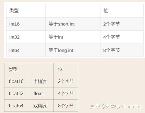 数据类型概述 - 知乎
