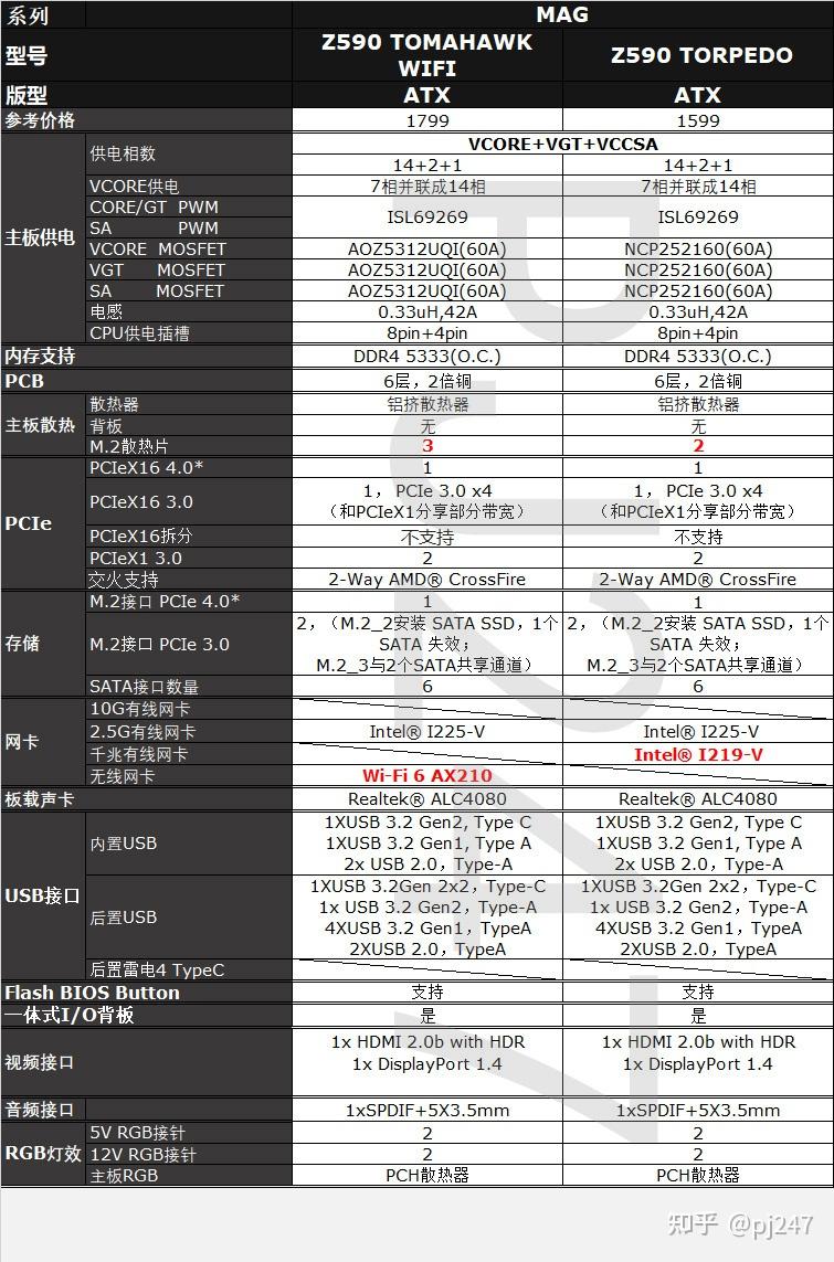 微星z590主板汇总