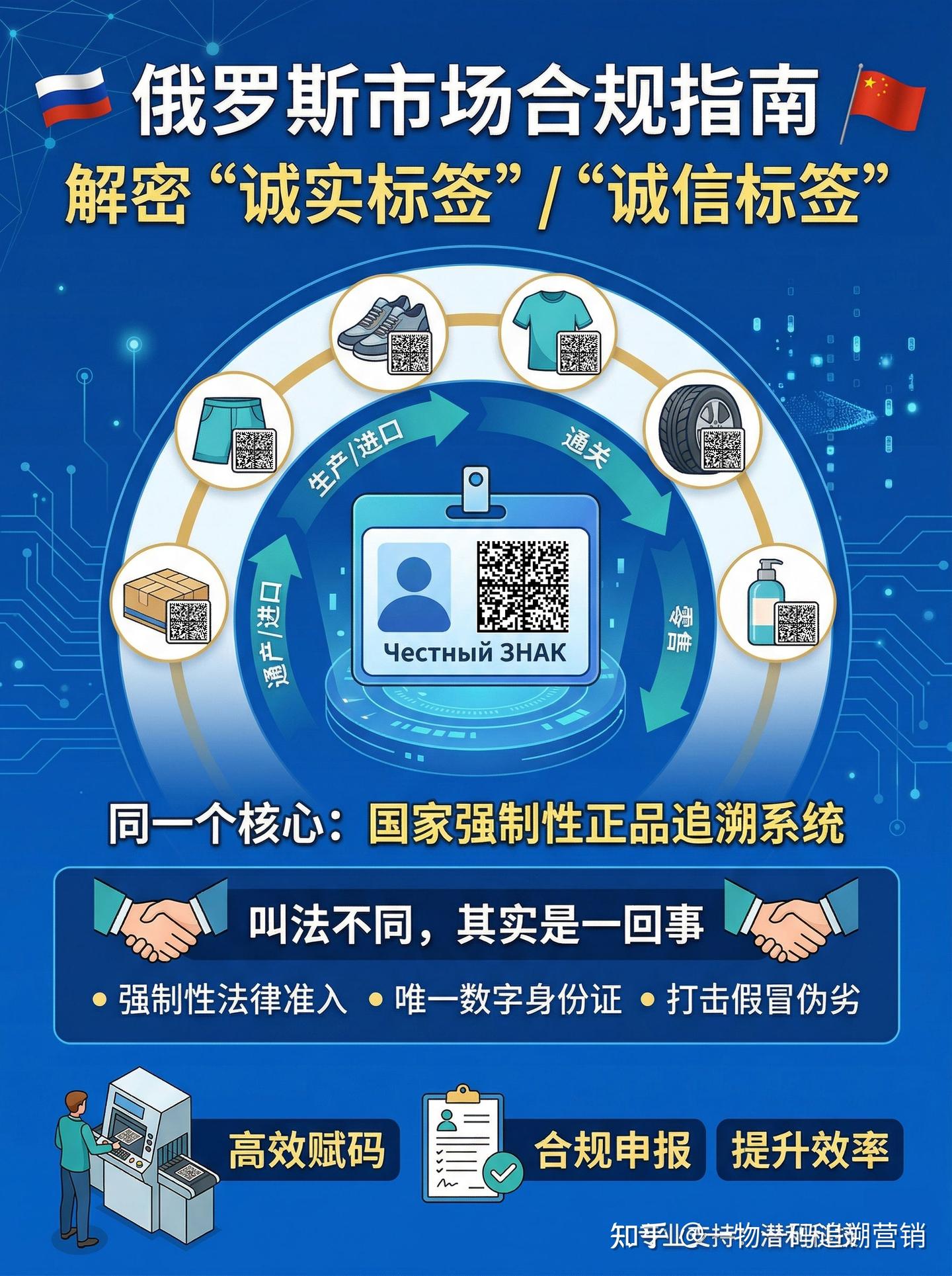 俄罗斯“诚实标签”与“诚信标签”:傻傻分不清楚?其实它们是一回事! - 知乎