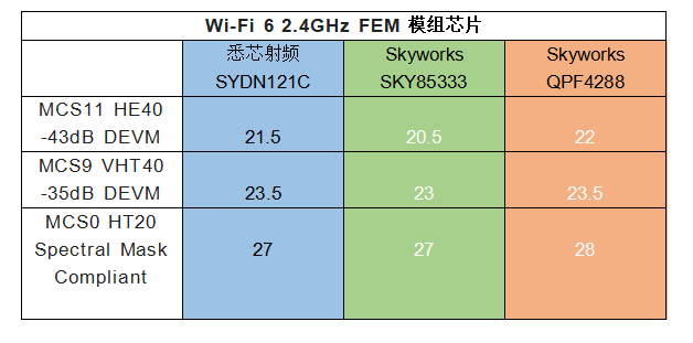 国产芯片正崛起！WiFi6 FEM射频前端模组芯片 - 知乎