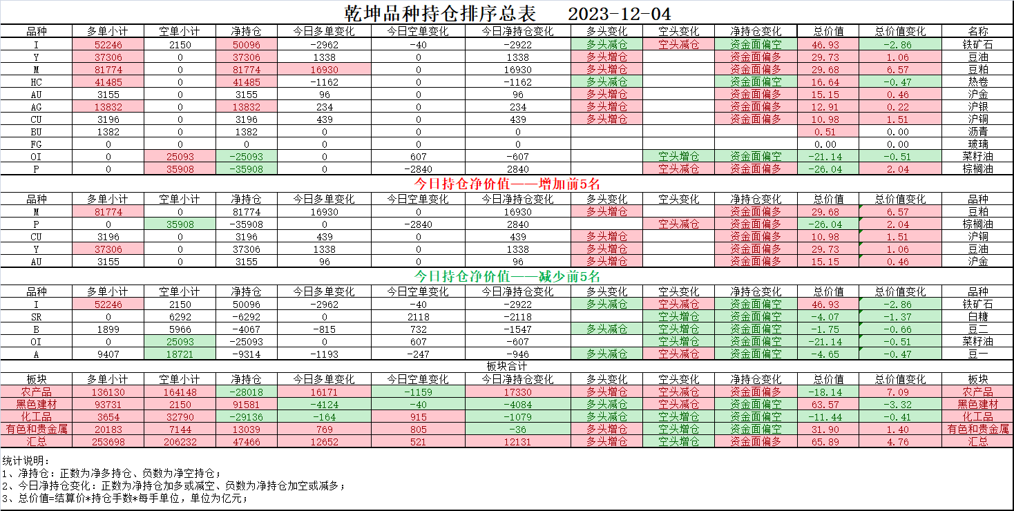 純鹼認購大漲內外資多空分歧2023124