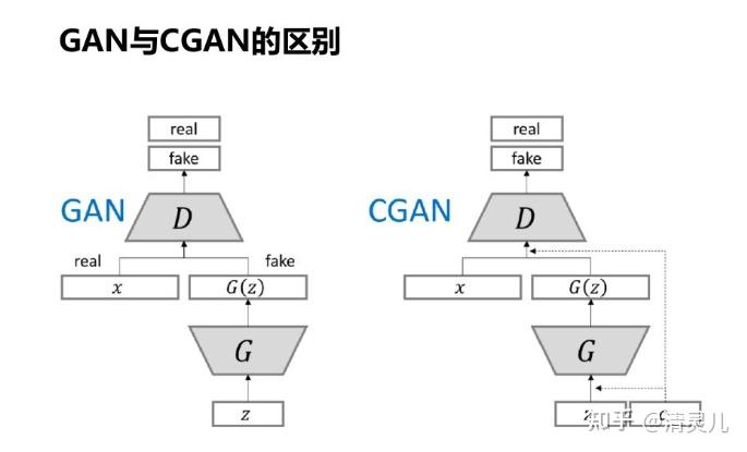 图像去雾学习笔记四：Single image dehazing via conditional generative adversarial ...