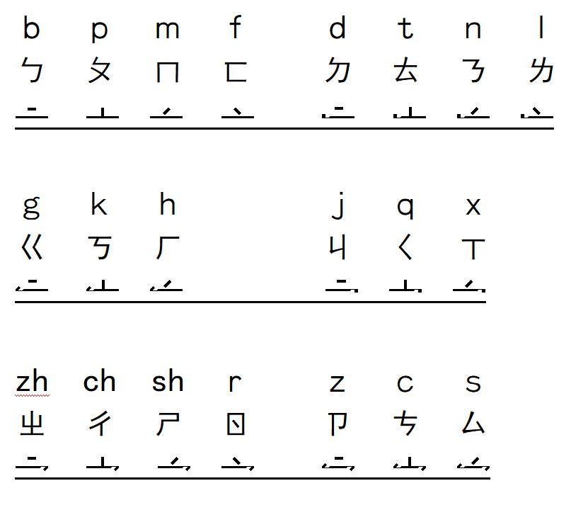 汉字改革“形声”方案 - 知乎