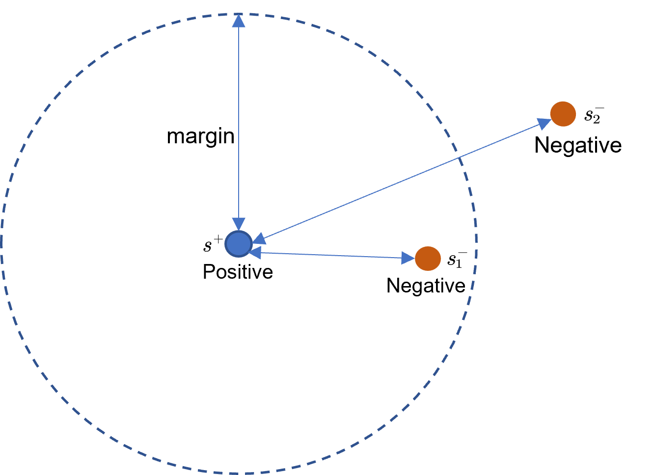 hinge loss的一种实现方法 知乎