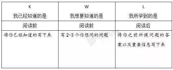 策略一:kwl/kwhl/kwwl表