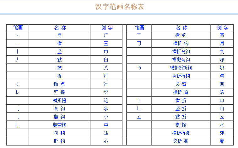 关于竖、横、折进一步解释 - 知乎
