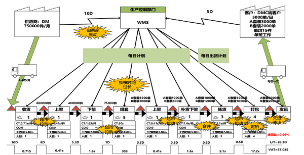 理解价值流:VSM价值流图的理解与应用 - 知乎