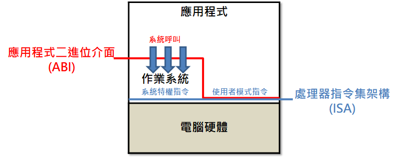 【转】RISC諸神的黃昏系列 DEC的Alpha - 知乎