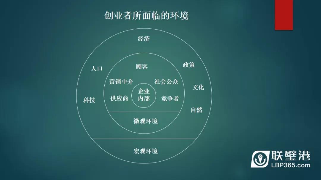 联璧港忽视宏观环境创业必定栽跟头