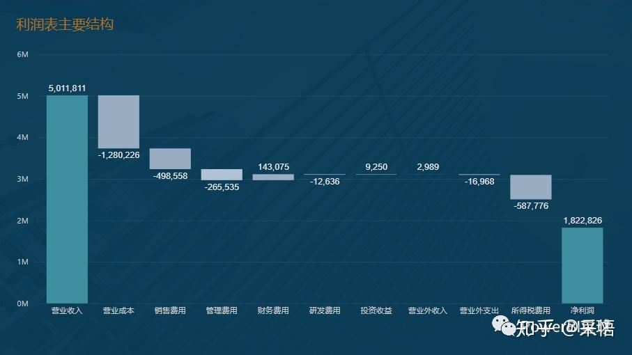 PowerBI财务报表分析:可视化篇 - 知乎