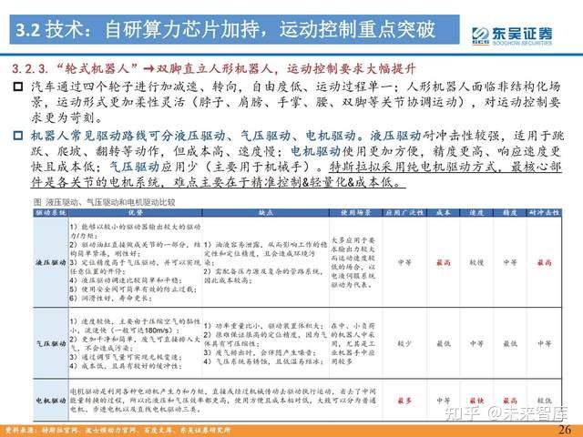 人形机器人行业专题报告：Tesla Bot风起，万亿赛道启航