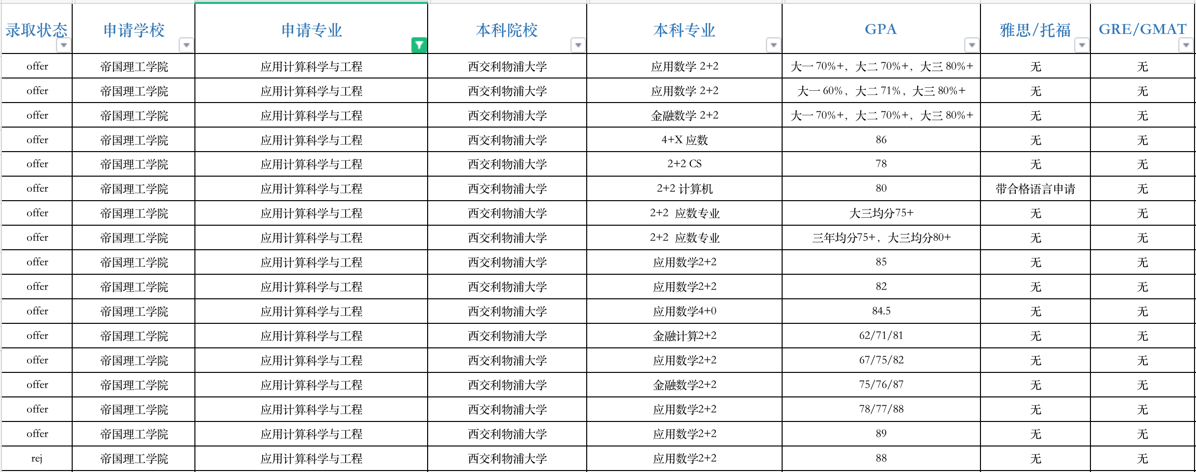 fall英國帝國理工學院ic申研拒錄信息彙總西交利物浦寧波諾丁漢本科生