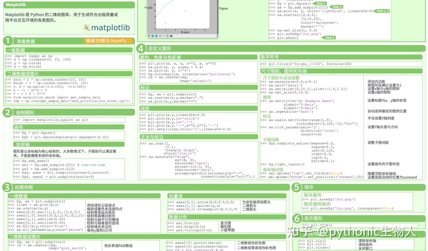 matplotlib速查表大全 - 知乎
