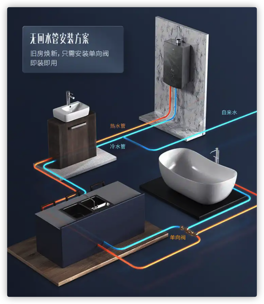 翻新装修用燃气热水器怎么选 v2-53f183dc7aa523a713d2ed3e52b8538d_r.jpg