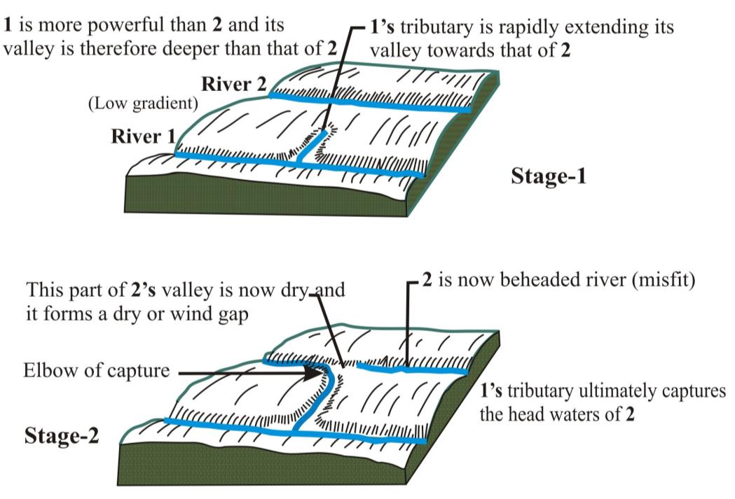 Windgap Final ้ฃๅฃ๏ผwind gap๏ผ - ็ฅไน