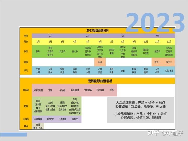 2023年营销日历概览 | 附全年营销计划 - 知乎