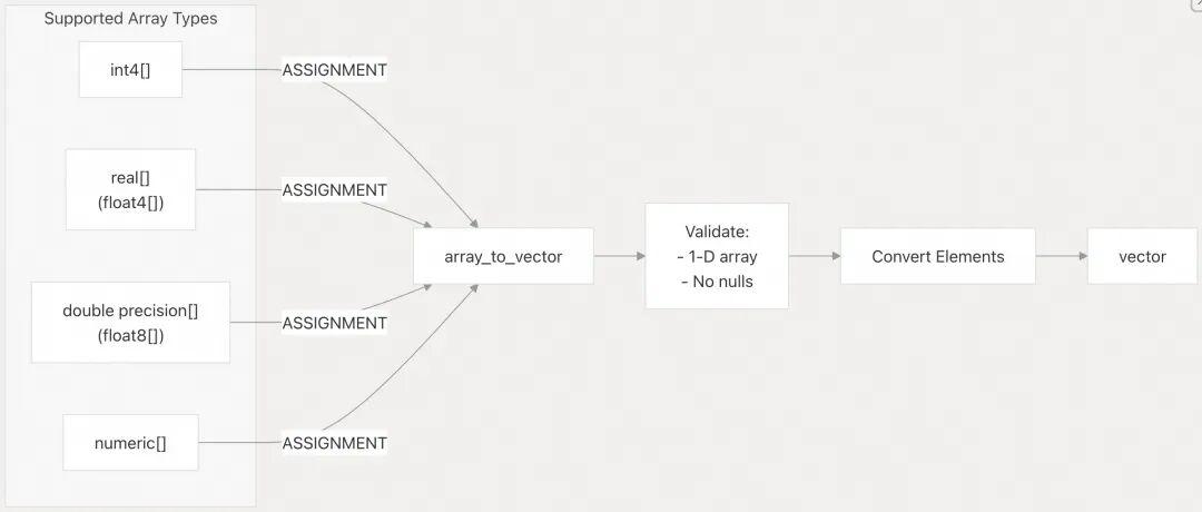 pgvector 源码学习: 2.1 vector 类型 - 知乎
