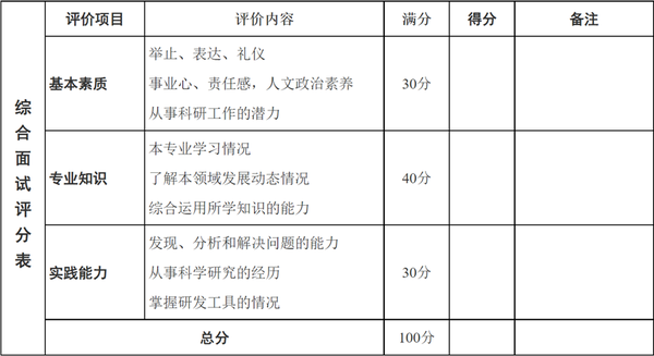 华北电力大学是211大学吗_华北电力大学是211_华北电力大学是211