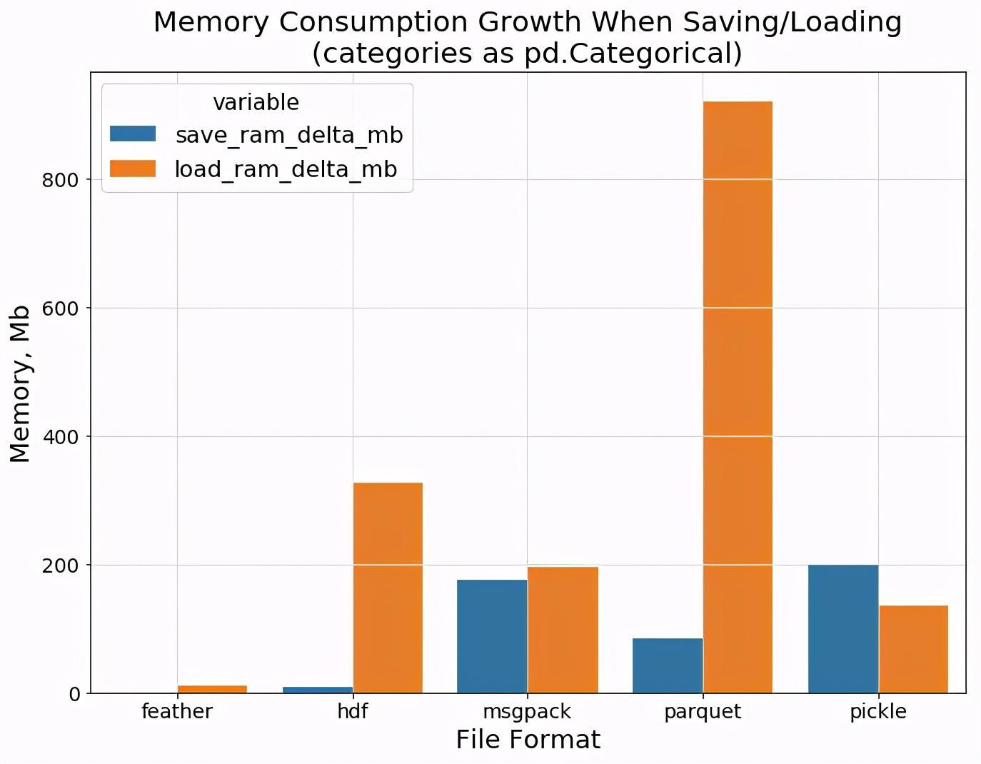 6 Jupyter pandas 