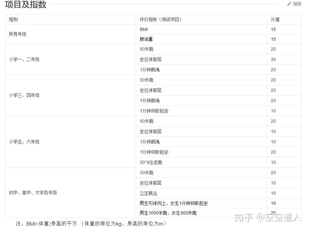 研究大学生800m和1000m测试的合理性