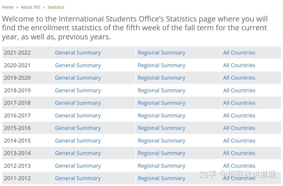 MIT近十年中国学生的录取数据 - 知乎