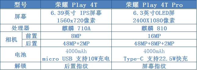 荣耀play4t发布最后的4g手机售价1199起