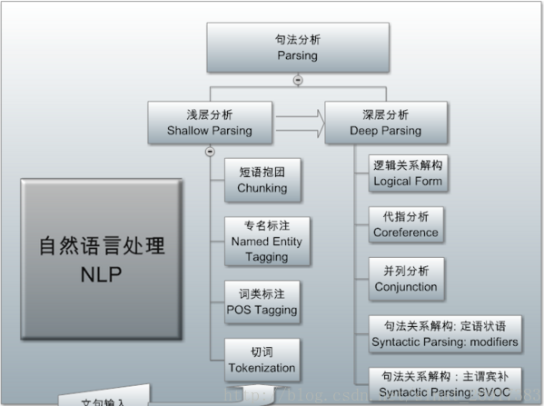 中文分词(CWS)综述 - 知乎