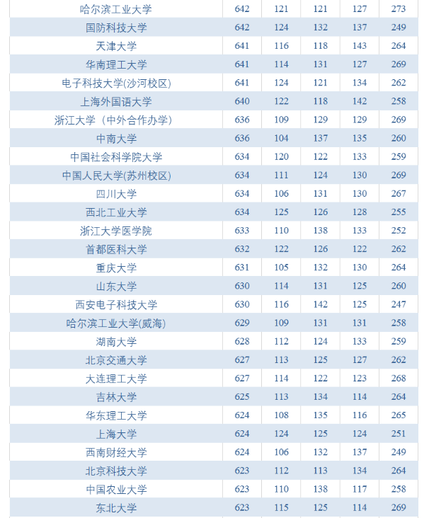 2020年高考学霸榜