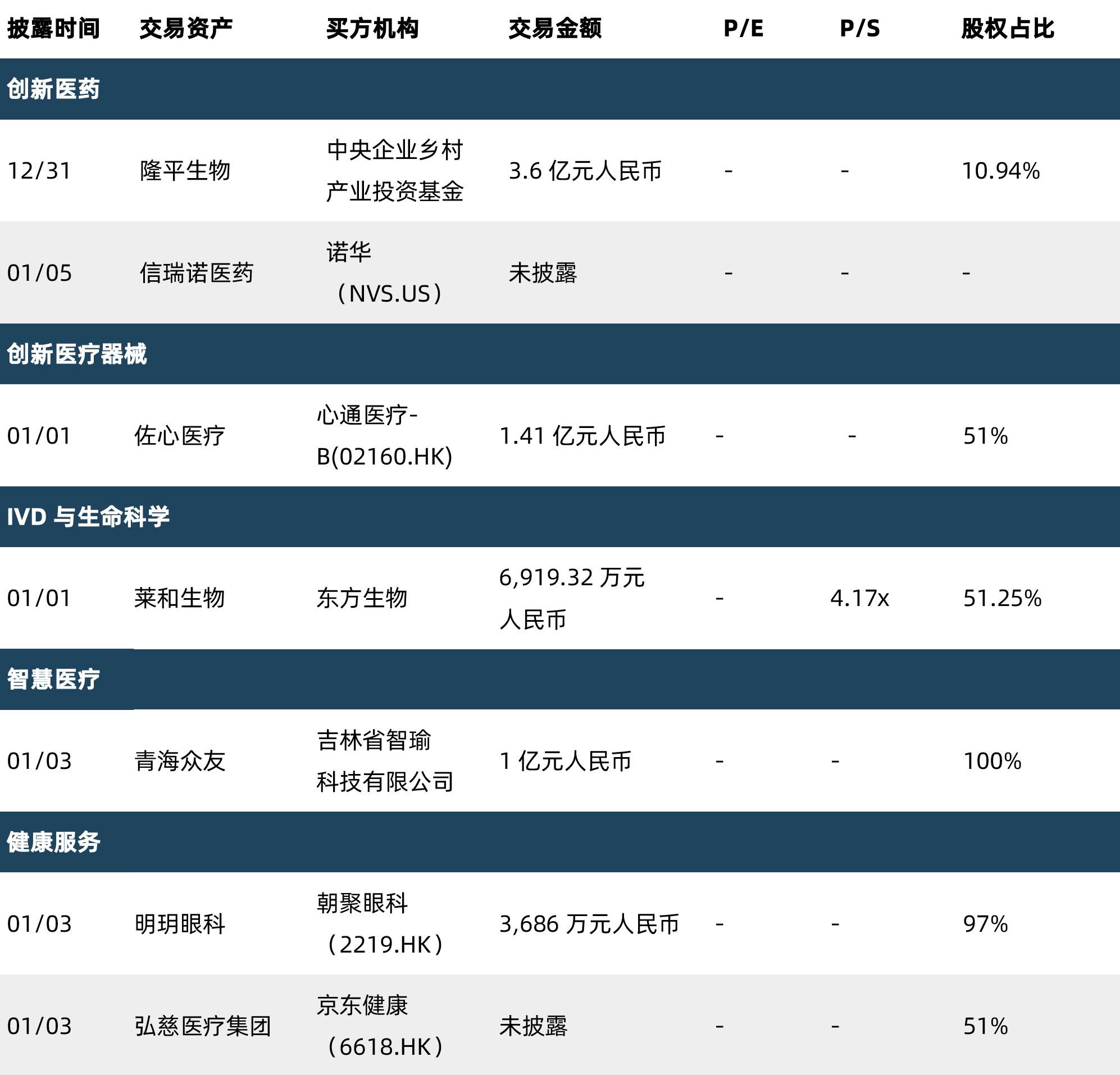 併購整合頻發加速交易迴歸價值本質