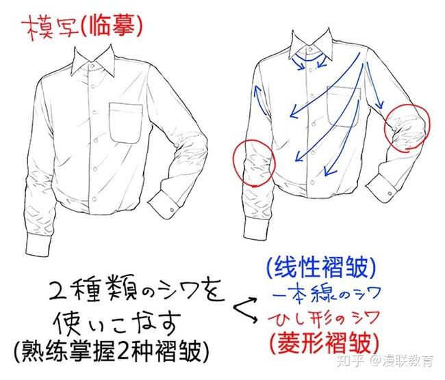 男子衬衫的画法注意褶皱及阴影的掌握