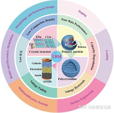 科研绘图综述图版式参考1-99张 - 知乎